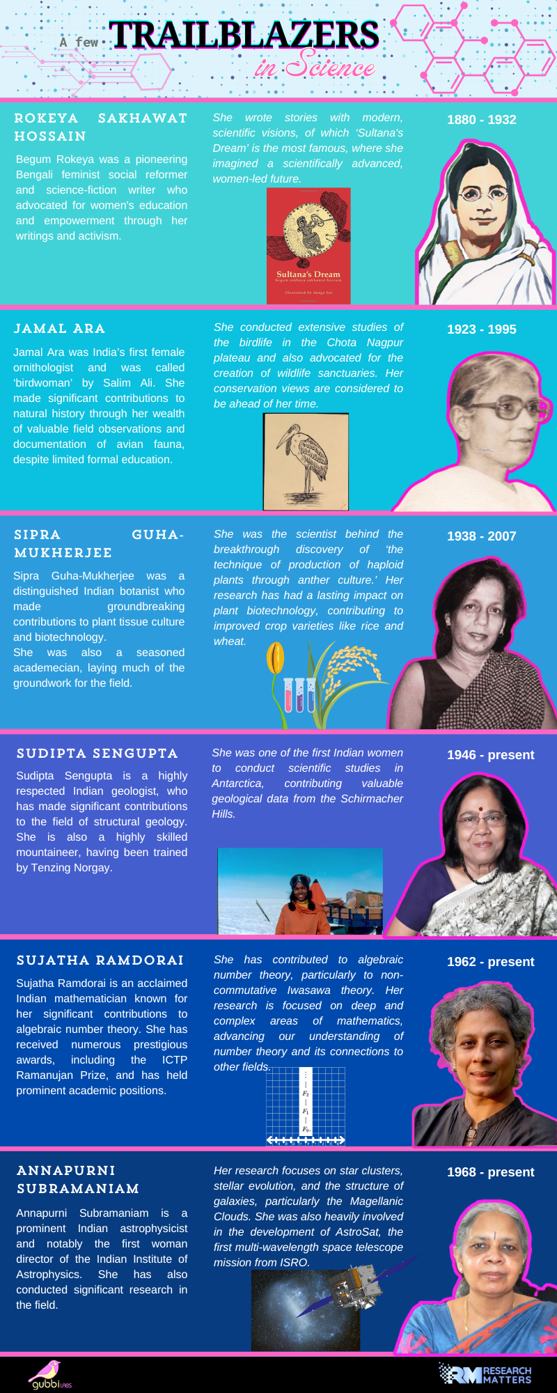 Trailblazers in Science